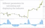 خرید و دانلود شناسایی زودهنگام ضعف روند و ارائه سیگنال خروج با اندیکاتور ATR MA Oscillator برای MT4 - تصویر 3