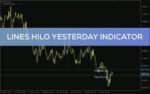 خرید و دانلود شناسایی سطوح حمایت و مقاومت بر اساس قیمت‌های دیروز با اندیکاتور Lines HiLo Yesterday برای MT4