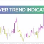 خرید و دانلود شناسایی سیگنال‌های کوتاه مدت و تغییر رنگ کندل با اندیکاتور Silver Trend برای MT4