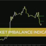 خرید و دانلود شناسایی عدم تعادل‌های قیمت برای معاملات با ریسک به ریوارد مناسب با اندیکاتور Market Imbalance برای MT4