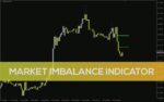 خرید و دانلود شناسایی عدم تعادل‌های قیمت برای معاملات با ریسک به ریوارد مناسب با اندیکاتور Market Imbalance برای MT4