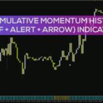 خرید و دانلود شناسایی قدرت روند و نواحی بازگشت احتمالی با اندیکاتور Cumulative Momentum Histo برای MT4