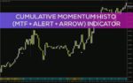 خرید و دانلود شناسایی قدرت روند و نواحی بازگشت احتمالی با اندیکاتور Cumulative Momentum Histo برای MT4