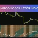 خرید و دانلود شناسایی مناطق اشباع خرید و فروش و جهت روند با اندیکاتور Swami Aroon Oscillator برای MT4