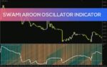 خرید و دانلود شناسایی مناطق اشباع خرید و فروش و جهت روند با اندیکاتور Swami Aroon Oscillator برای MT4