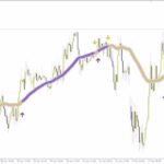 خرید و دانلود شناسایی موثر روندهای بازار با اندیکاتور پیشرفته Trend Focus برای MT4