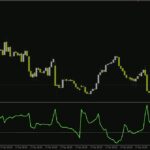 خرید و دانلود شناسایی نقاط اشباع خرید و فروش در فارکس با اندیکاتور Overbought Oversold برای MT4