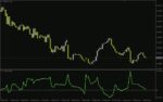 خرید و دانلود شناسایی نقاط اشباع خرید و فروش در فارکس با اندیکاتور Overbought Oversold برای MT4