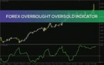 خرید و دانلود شناسایی نقاط اشباع خرید و فروش در فارکس با اندیکاتور Overbought Oversold برای MT4 - تصویر 3