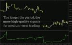 خرید و دانلود شناسایی نقاط اشباع خرید و فروش در فارکس با اندیکاتور Overbought Oversold برای MT4 - تصویر 5