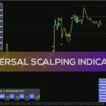 خرید و دانلود شناسایی نقاط بازگشت برای معاملات اسکالپینگ با اندیکاتور با اندیکاتور (Reversal Scalping Indicator) برای MT4