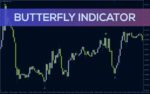 خرید و دانلود شناسایی نقاط بازگشت روند با الگوهای هارمونیک پروانه با اندیکاتور Butterfly برای MT4