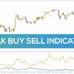 خرید و دانلود شناسایی نقاط بازگشت قیمت با تشخیص حرکات شدید با اندیکاتور Peak Buy Sell برای MT4