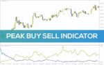 خرید و دانلود شناسایی نقاط بازگشت قیمت با تشخیص حرکات شدید با اندیکاتور Peak Buy Sell برای MT4