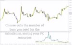 خرید و دانلود شناسایی نقاط بازگشت قیمت با تشخیص حرکات شدید با اندیکاتور Peak Buy Sell برای MT4 - تصویر 3
