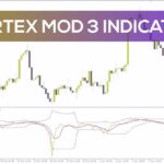 خرید و دانلود شناسایی نقاط ورود بازگشتی بهینه و جهت روند با اندیکاتور Vertex Mod 3 برای MT4