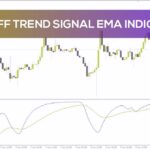 خرید و دانلود شناسایی نواحی احتمالی بازگشت روند با اندیکاتور Schaff Trend Signal EMA برای MT4