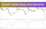 خرید و دانلود شناسایی نواحی احتمالی بازگشت روند با اندیکاتور Schaff Trend Signal EMA برای MT4