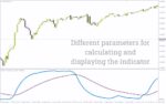 خرید و دانلود شناسایی نواحی احتمالی بازگشت روند با اندیکاتور Schaff Trend Signal EMA برای MT4 - تصویر 3