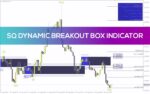 خرید و دانلود شناسایی نواحی شکست با دقت بالا با اندیکاتور SQ Dynamic Breakout Box برای MT4