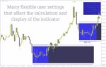 خرید و دانلود شناسایی نواحی شکست با دقت بالا با اندیکاتور SQ Dynamic Breakout Box برای MT4 - تصویر 5