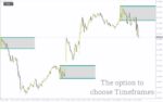 خرید و دانلود شناسایی نواحی مهم شکست قیمت با اندیکاتور Breakout Panca Eagle With Button برای MT4 - تصویر 5