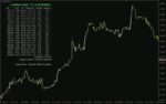 خرید و دانلود شناسایی همبستگی بین جفت ارزها برای استراتژی‌های آربیتراژ با اندیکاتور Arbitrage Scanner برای MT4 - تصویر 5