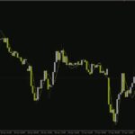 خرید و دانلود شناسایی و دنبال کردن موثر روندهای بازار با اندیکاتور MMA با اندیکاتور (MMA (Modified Moving Average) Indicator) برای MT4