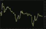خرید و دانلود شناسایی و دنبال کردن موثر روندهای بازار با اندیکاتور MMA با اندیکاتور (MMA (Modified Moving Average) Indicator) برای MT4