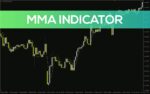 خرید و دانلود شناسایی و دنبال کردن موثر روندهای بازار با اندیکاتور MMA با اندیکاتور (MMA (Modified Moving Average) Indicator) برای MT4 - تصویر 3