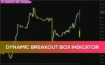 خرید و دانلود شناسایی پویای نواحی شکست مهم با اندیکاتور Dynamic Breakout Box برای MT4