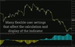 خرید و دانلود شکار برگشت‌های روند با تشخیص خودکار واگرایی (MACD, RSI, EMA) اندیکاتور Divergence Solution برای MT4 - تصویر 3