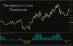 خرید و دانلود شکار برگشت‌های روند با تشخیص خودکار واگرایی (MACD, RSI, EMA) اندیکاتور Divergence Solution برای MT4 - تصویر 5
