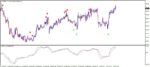 خرید و دانلود [ غیر فعال شده است ] اندیکاتور سیگنال دهی YMS Scalper با میزان برد 95 % ! برای متاتریدر 4 - تصویر 3
