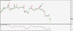 خرید و دانلود [ غیر فعال شده است ] اندیکاتور سیگنال دهی YMS Scalper با میزان برد 95 % ! برای متاتریدر 4 - تصویر 5