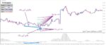 خرید و دانلود قابل اعتمادترین و سودآورترین اندیکاتور PZ Divergence برای متاتریدر 4 - تصویر 4