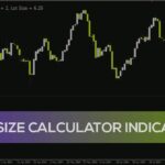 خرید و دانلود محاسبه خودکار حجم معامله برای مدیریت ریسک (Lot Size Calculator Indicator) برای MT4