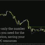 خرید و دانلود مدیریت ریسک ساختاریافته با اندیکاتور Stop Loss & Take Profit V2 برای MT4