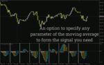خرید و دانلود مقایسه قدرت روند در جفت ارزهای مختلف به طور همزمان با اندیکاتور MACD Different Pairs برای MT4 - تصویر 3