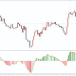 خرید و دانلود نمایش بصری تغییرات مومنتوم در MT4 - اندیکاتور MACD رنگی