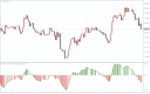 خرید و دانلود نمایش بصری تغییرات مومنتوم در MT4 - اندیکاتور MACD رنگی