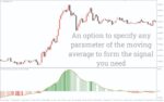 خرید و دانلود نمایش بصری تغییرات مومنتوم در MT4 - اندیکاتور MACD رنگی - تصویر 5