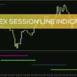 خرید و دانلود نمایش بصری ساعات بازارهای مختلف فارکس در یک پنجره جداگانه با اندیکاتور Forex Session Line برای MT4