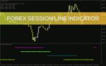 خرید و دانلود نمایش بصری ساعات بازارهای مختلف فارکس در یک پنجره جداگانه با اندیکاتور Forex Session Line برای MT4