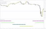 خرید و دانلود نمایش بصری ساعات بازارهای مختلف فارکس در یک پنجره جداگانه با اندیکاتور Forex Session Line برای MT4 - تصویر 3