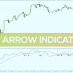 خرید و دانلود نمایش بصری سیگنال‌های خرید و فروش با اندیکاتور RSI Arrow برای MT4
