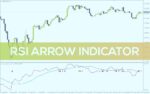 خرید و دانلود نمایش بصری سیگنال‌های خرید و فروش با اندیکاتور RSI Arrow برای MT4