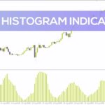 خرید و دانلود نمایش بصری نوسانات بازار با اندیکاتور ATR Histogram برای MT4