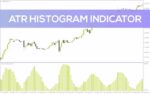 خرید و دانلود نمایش بصری نوسانات بازار با اندیکاتور ATR Histogram برای MT4
