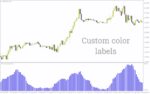 خرید و دانلود نمایش بصری نوسانات بازار با اندیکاتور ATR Histogram برای MT4 - تصویر 5